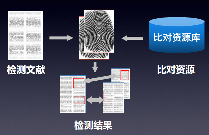 中国知网论文检测TMLC/VIP系统官网入口