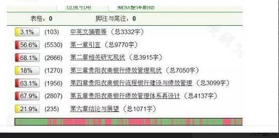 论文查重的查重标准是怎么样的呢？