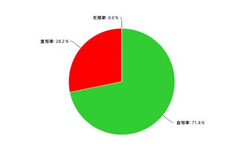 论文检测