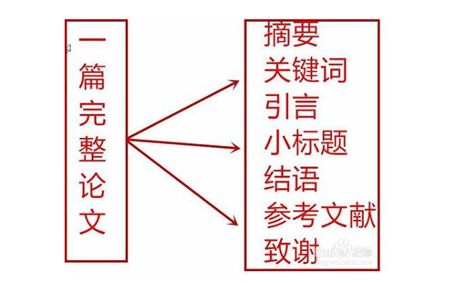 毕业论文引言