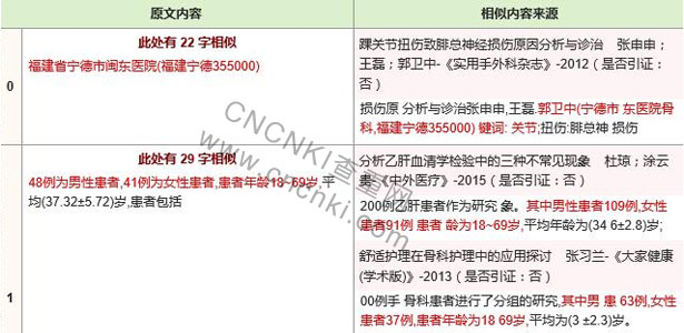 知网期刊全文标明引文报告样式