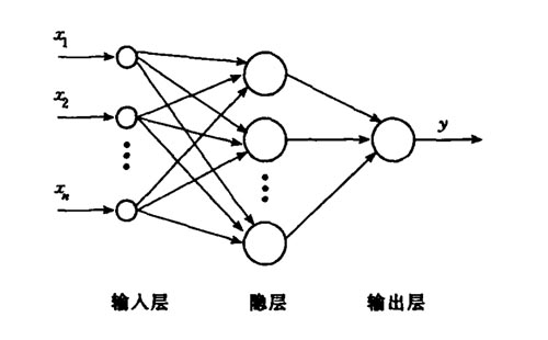 RBF神经网络