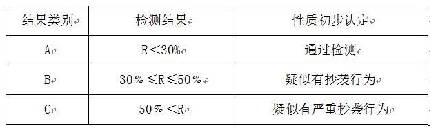 知网查重超过30%怎么办？