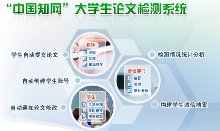 中国知网”学位论文管理系统